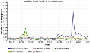 What have fans been talking about in the off-season?